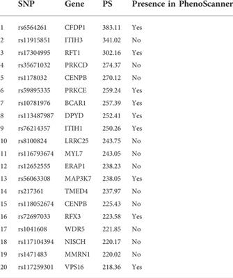 Using expression quantitative trait loci data and graph-embedded neural networks to uncover genotype–phenotype interactions